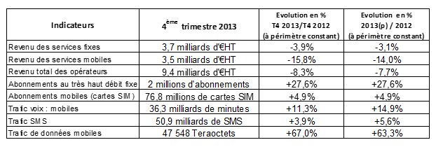 Tableau