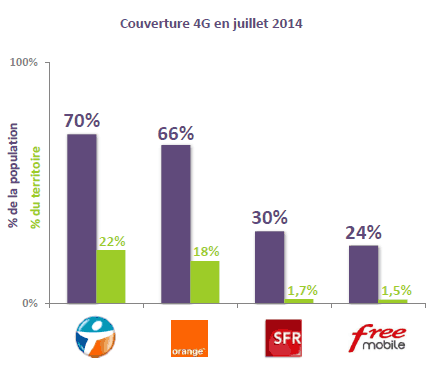 http://www.arcep.fr/fileadmin/reprise/dossiers/mobile/couv-4g-3g-2g-2014/QoS-mobile-juil2014-01.gif