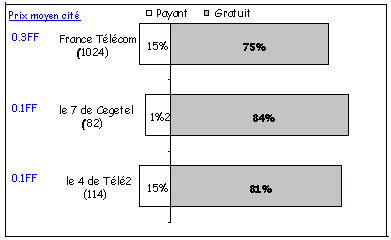 Rencontres telephone 01