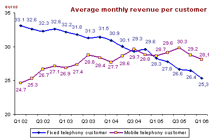 analogy of divided line. of fixed line calls and of