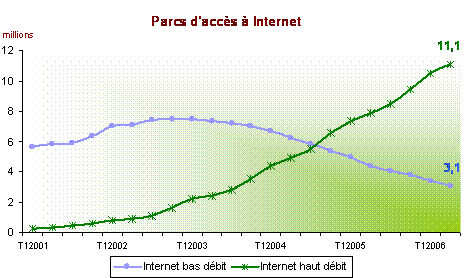 http://www.arcep.fr/fileadmin/reprise/observatoire/2-2006/march-t2-2006-026.gif