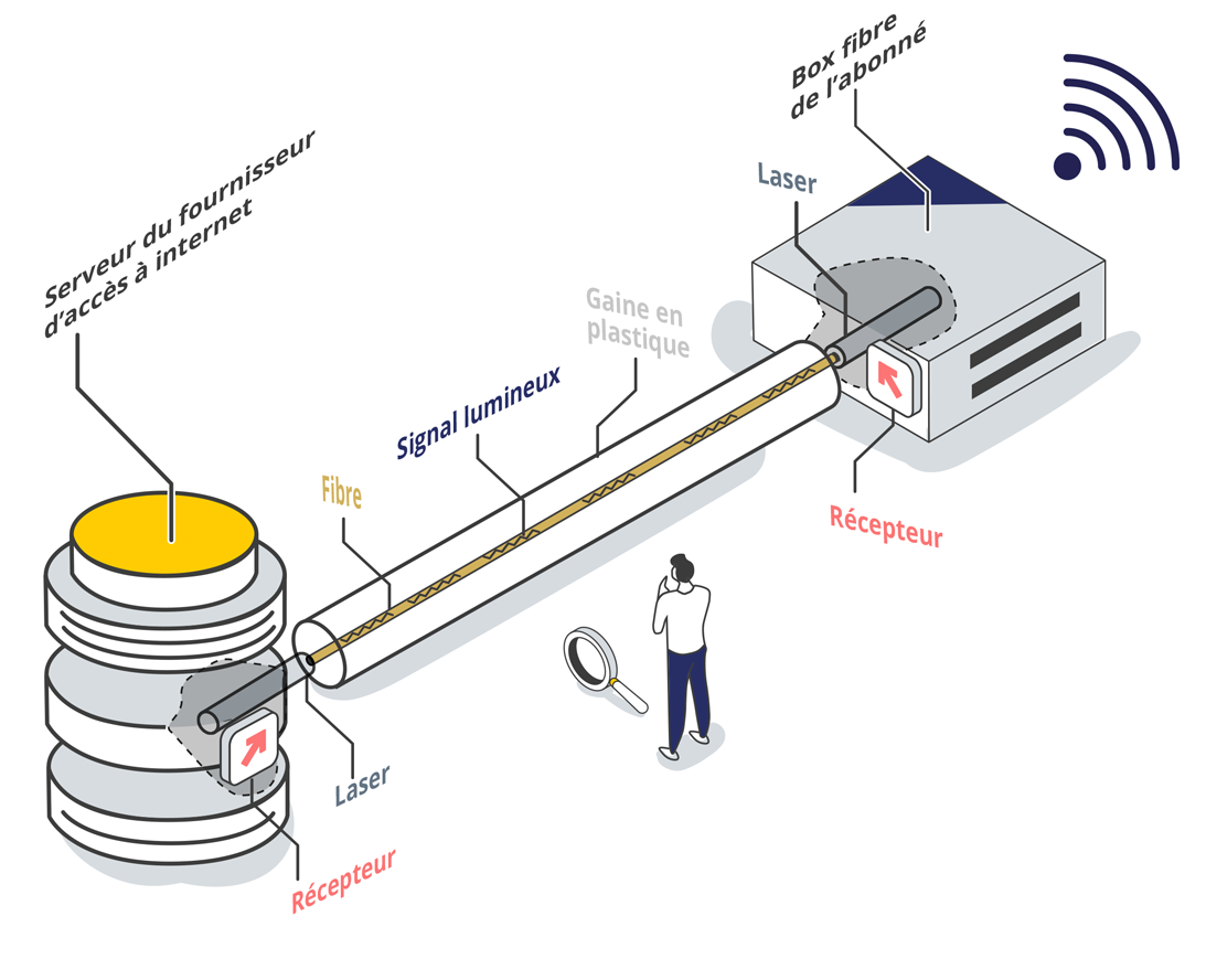 Comment fonctionne la fibre optique? Types de fibre optique - ZMS