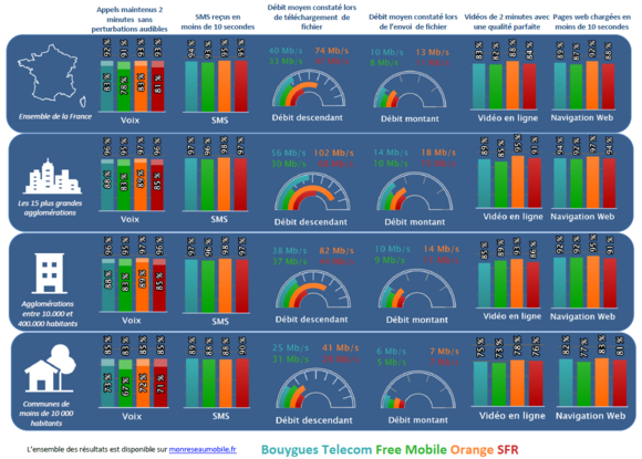 Annexe 2 : synthèse des résultats 2020 - tableau n°1