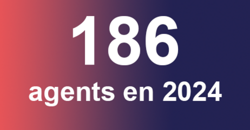 186 agents en 2024