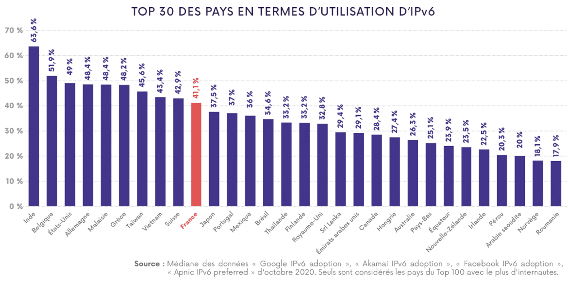 Graphique illustrant le communiqué