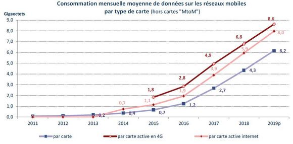 https://www.arcep.fr/fileadmin/_processed_/f/6/csm_obs-annuel-2019-prov-08_ea8990d51f.jpg