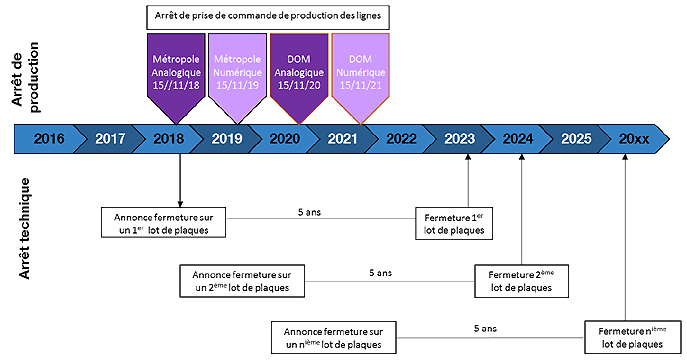 Calendrier-fin-rtc