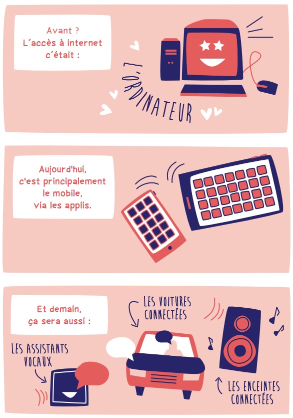 Extrait de la BD : Les terminaux, maillon faible de l'ouverture d'internet. Avant ? L'accès à internet c'était : l'ordinateur. Aujourd'hui, c'est principalement le mobile, via les applis. Et demain, ça sera aussi : Les assistants vocaux, les voitures connectées, les enceintes connectées.