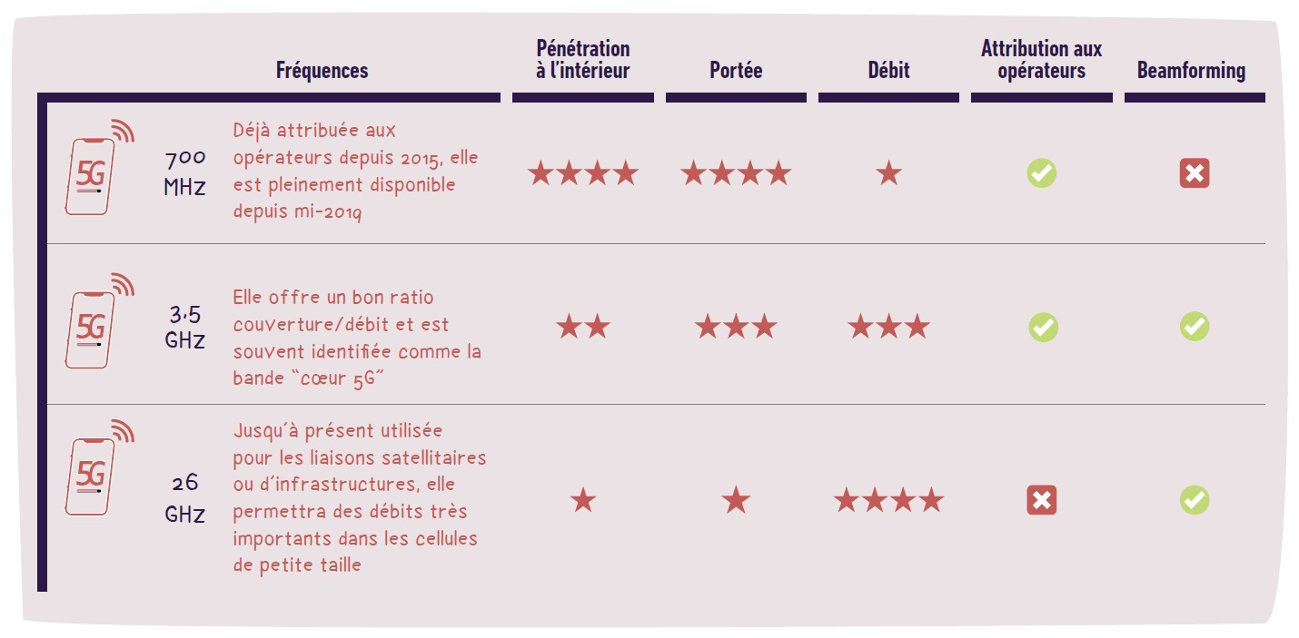Parlons 5G toutes vos questions sur la 5G Arcep