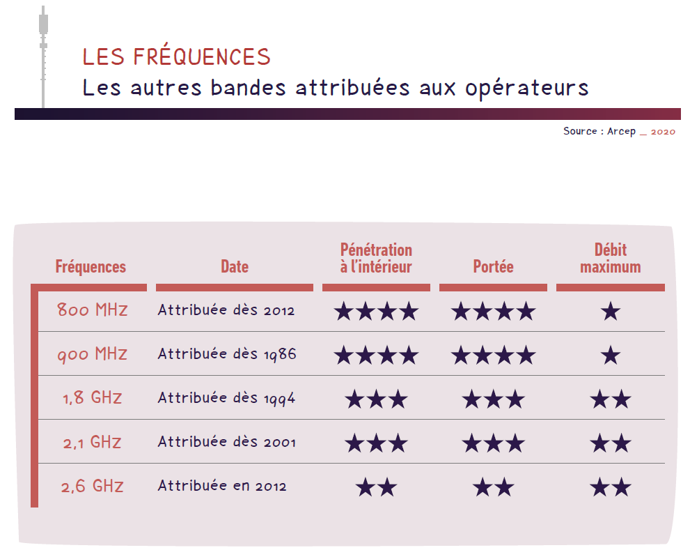 Parlons 5G toutes vos questions sur la 5G Arcep