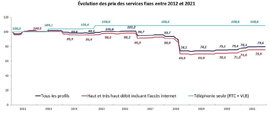 Prix De Service – Comment calculer un coût de Revient ? Définition et ...