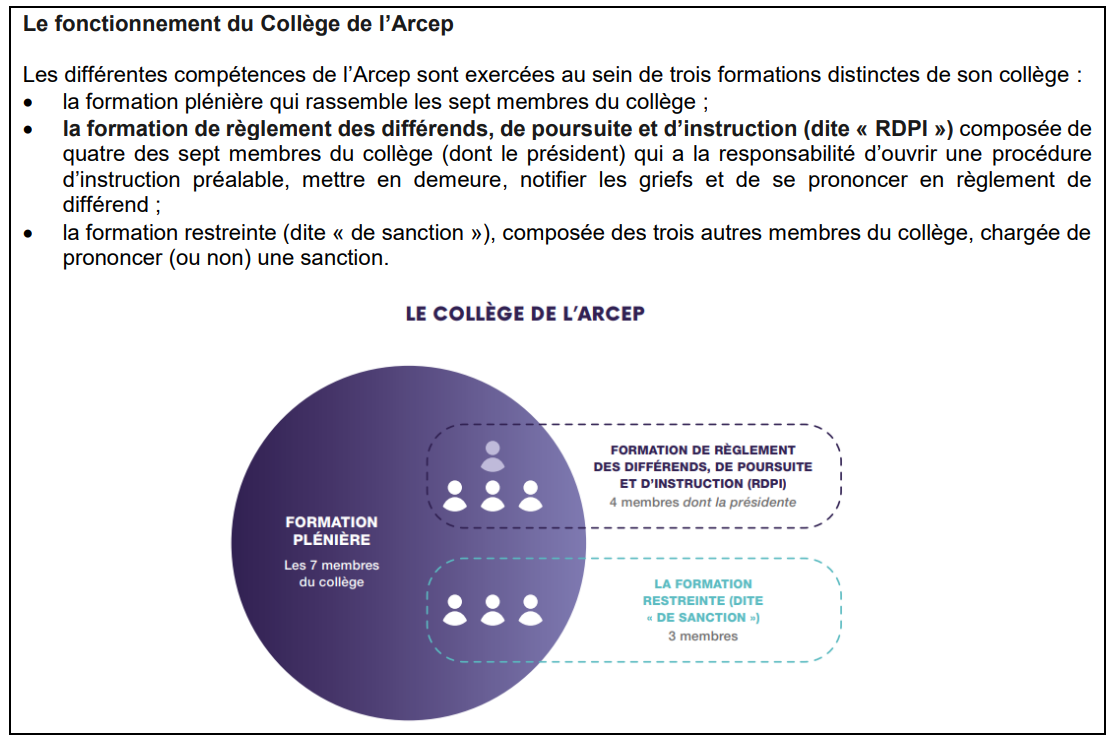 Infographie expliquant le fonctionnement du collège de l'Arcep