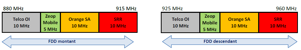 Schéma de la bande 900 MHz à La Réunion à partir du 1er mai 2025