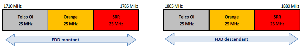Schéma de la bande 1800 MHz à Mayotte