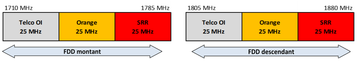 Schéma de la bande 1800 MHz à Mayotte à partir du 1er mai 2025