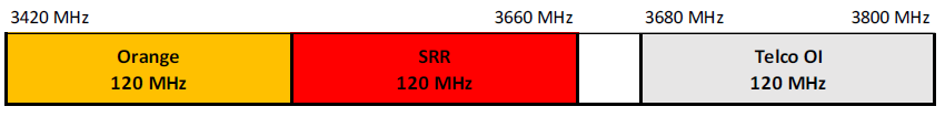 Schéma de la bande 3,4 – 3,8 GHz à Mayotte à partir du 17 avril 2025 