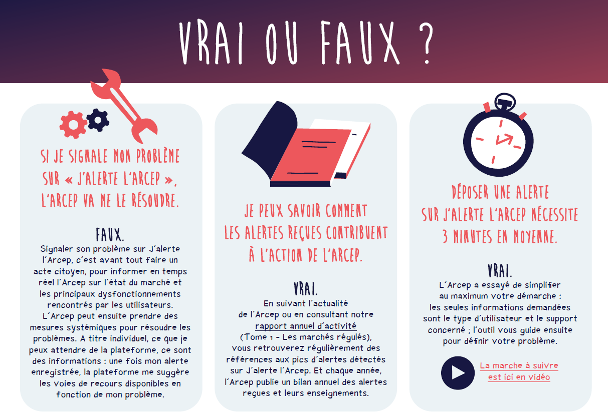 Infographie : J'alerte l'Arcep : vrai ou faux ? 