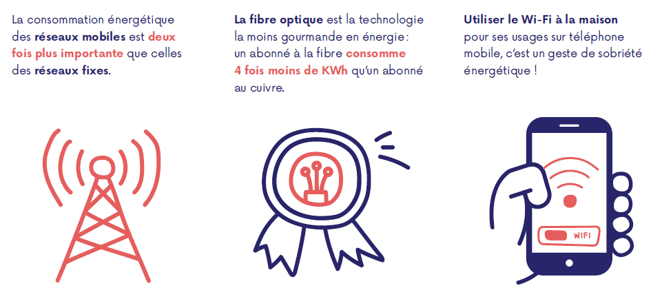 Répartition de la consommation énergétique 