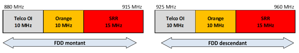 Schéma de la bande 900 MHz à Mayotte à partir du 1er mai 2025
