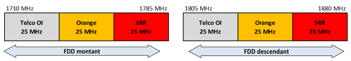 Schéma de la bande 1800 MHz à Mayotte à partir du 1er mai 2025