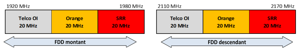 Schéma de la bande 2,1 GHz à Mayotte à partir du 1er mai 2025