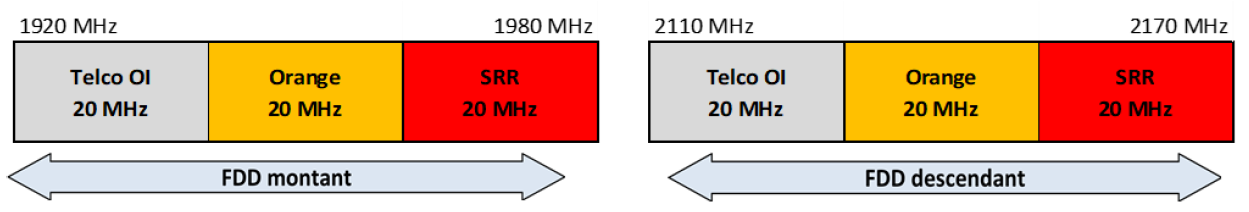 Schéma de la bande 2,1 GHz à Mayotte à partir du 1er mai 2025