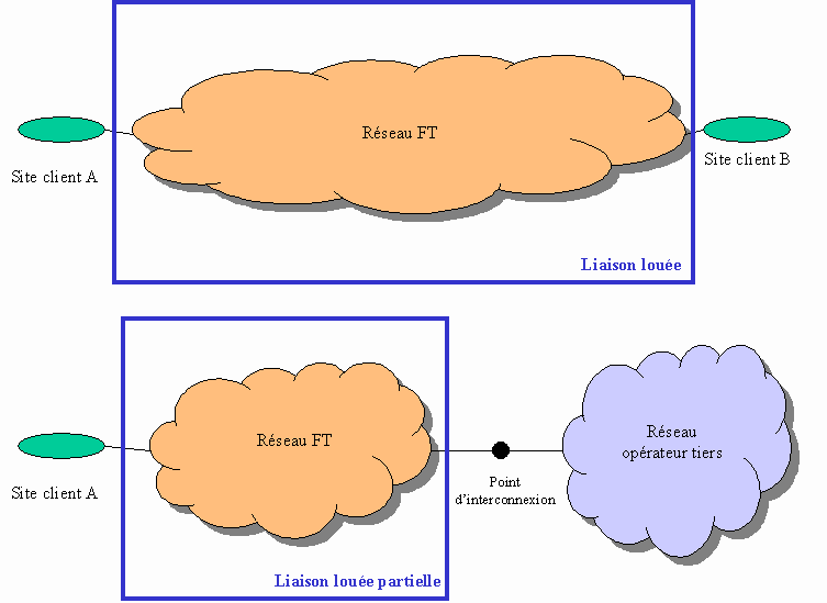 Illustration liaisons louées n° 1