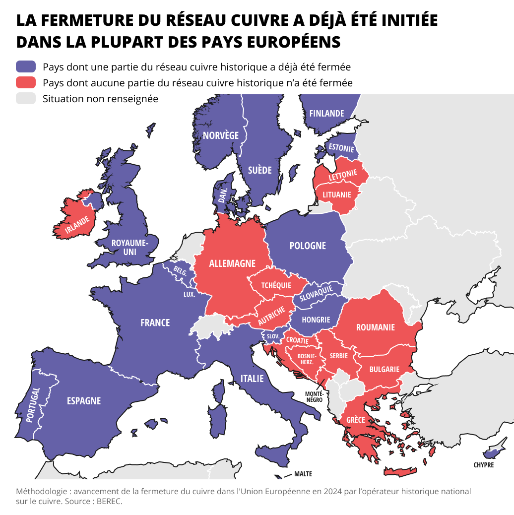 Illustration : carte de l'Europe relative à la fermeture du réseau cuivre Illustration : carte de l'Europe relative à la fermeture du réseau cuivre