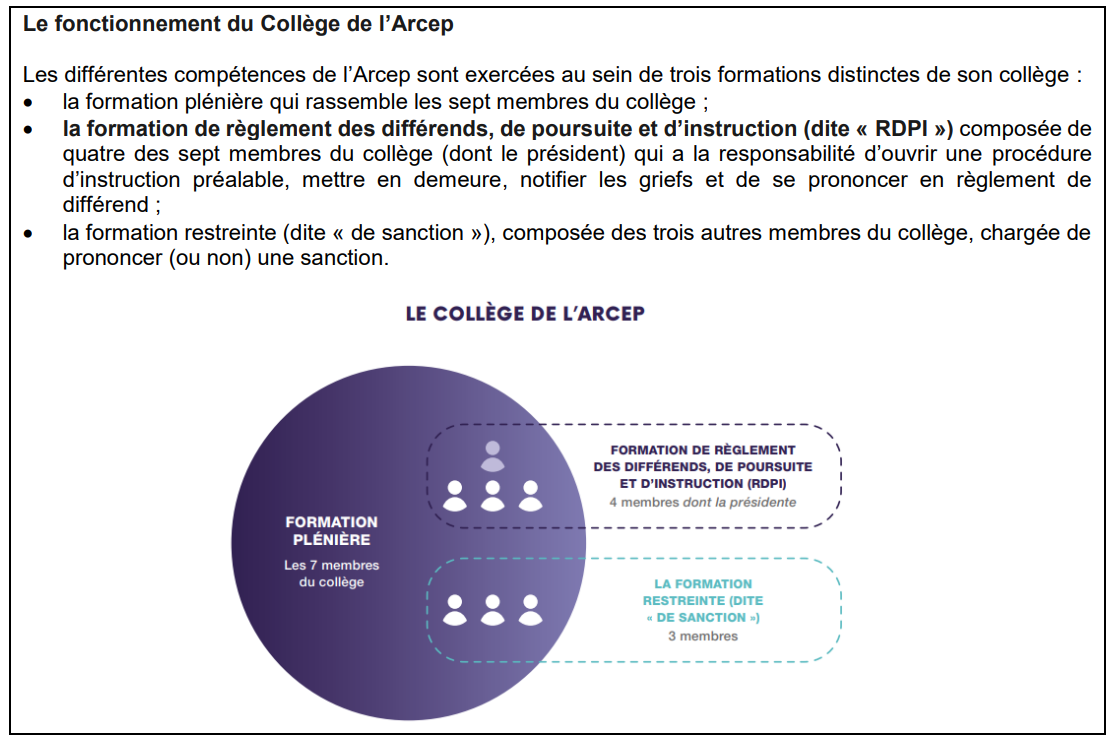 Infographie sur le fonctionnement du collège 