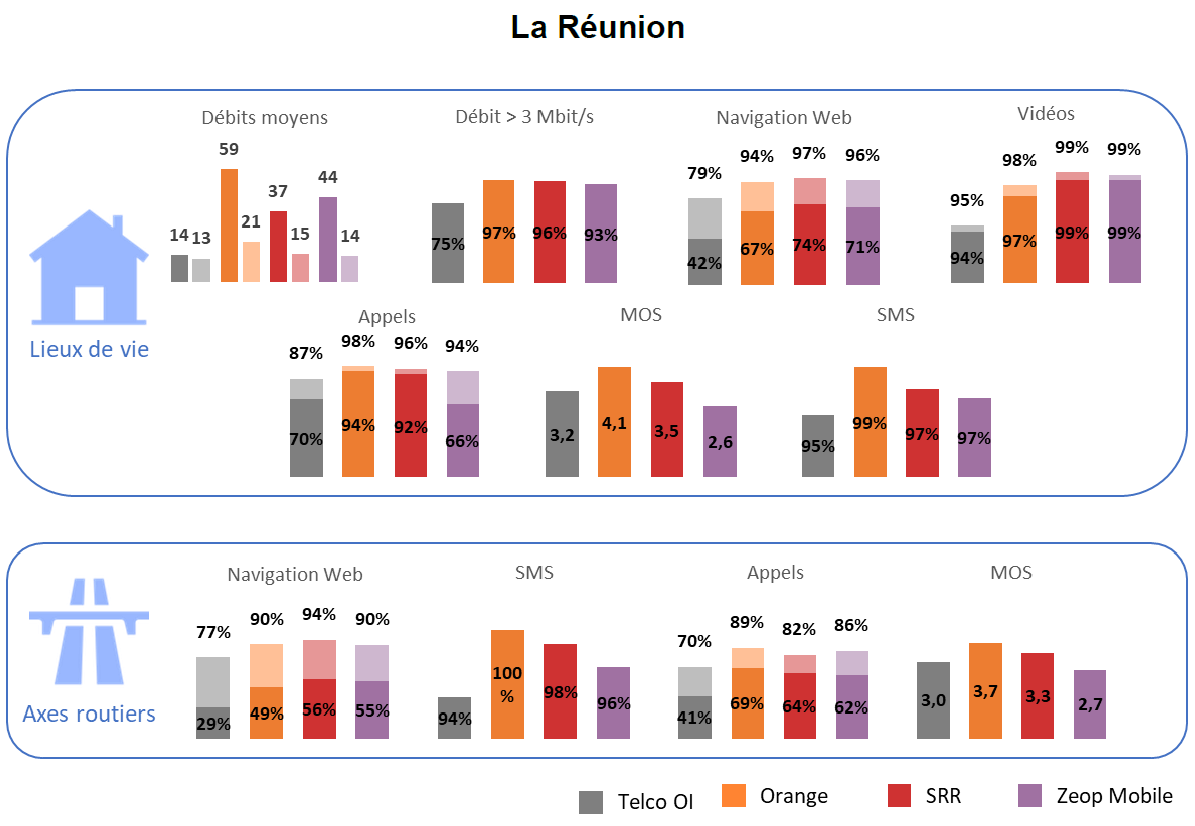 Les r&eacute;sultats pour La R&eacute;union