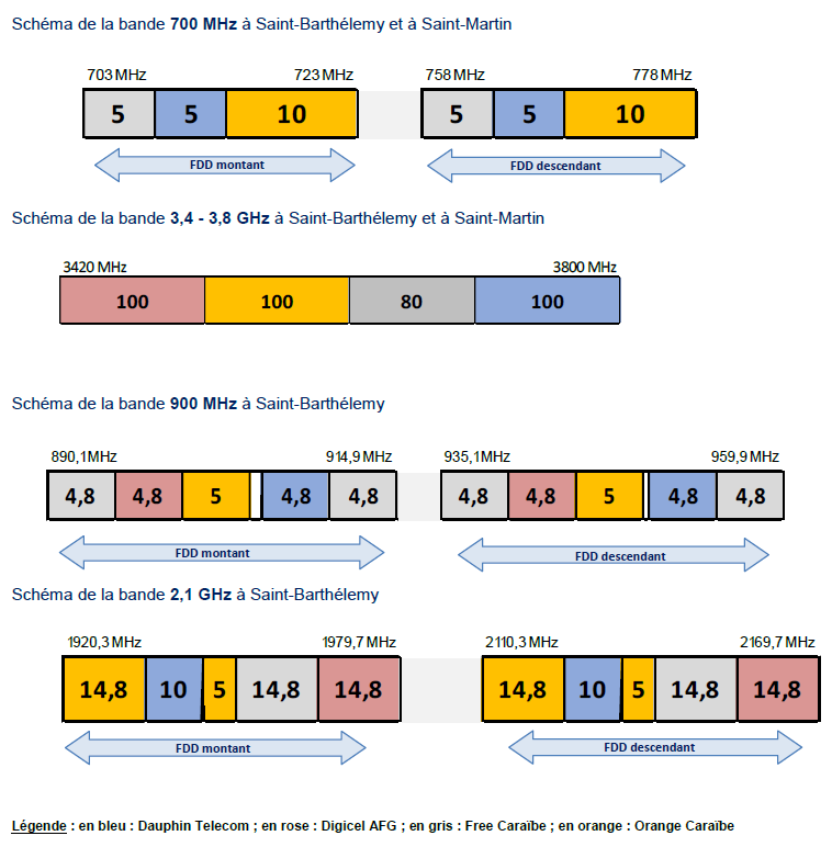Sch&eacute;ma de la bande 700 MHz et de la bande 3,4 - 3,8 GHz &agrave; Saint-Barth&eacute;lemy et &agrave; Saint-Martin - Sch&eacute;ma de la bande 900 MHz et de la bande 2,1 GHz &agrave; Saint-Barth&eacute;lemy 
