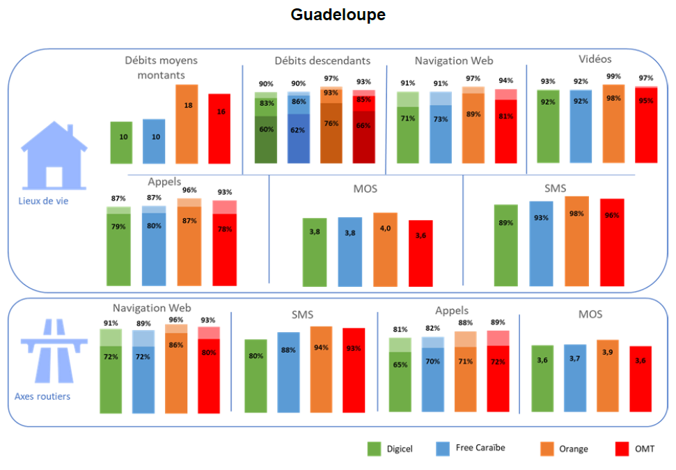 Infographie : les r&eacute;sultats pour la Guadeloupe
