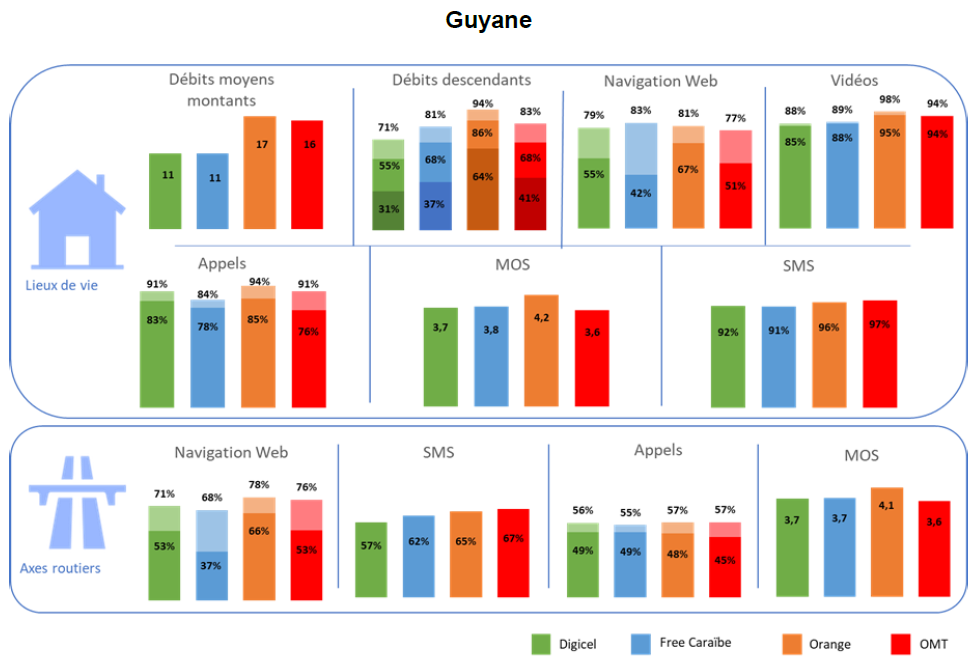 Infographie : les r&eacute;sultats pour la Guyane