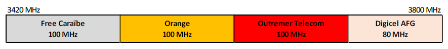 Sch&eacute;ma de la bande 3,4 - 3,8 GHz en Guadeloupe d&egrave;s le 18 f&eacute;vrier 2025