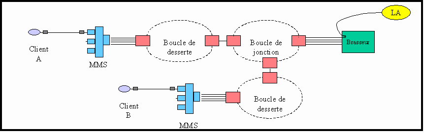 Illustration liaisons louées n° 2