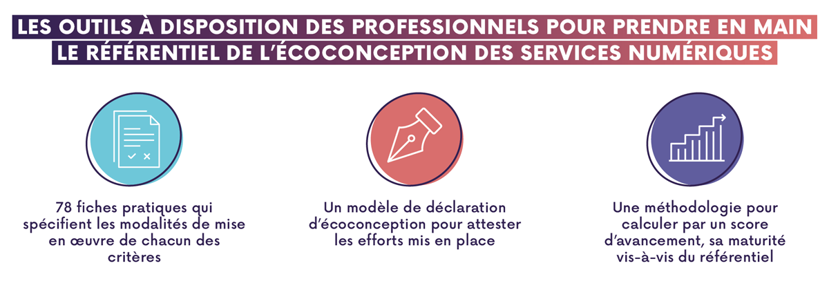 Illustration des 3 outils disponibles