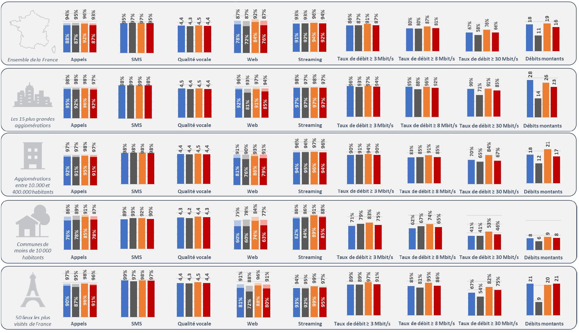 Repr&eacute;sentation synth&eacute;tique des diff&eacute;rents r&eacute;sultats