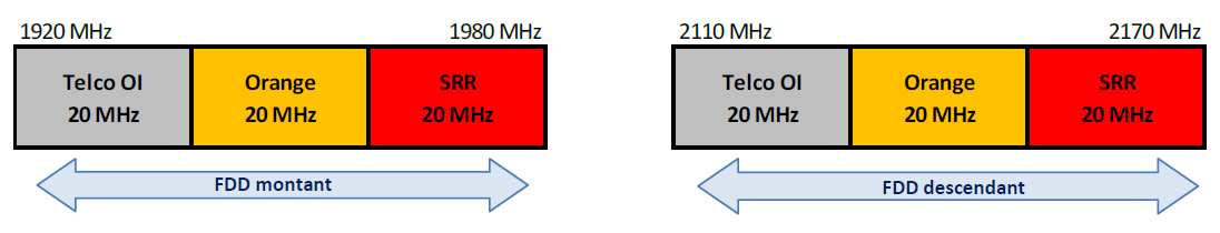 Sch&eacute;ma de la bande 2,1 GHz &agrave; Mayotte