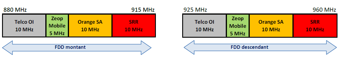 Sch&eacute;ma de la bande 900 MHz &agrave; La R&eacute;union &agrave; partir du 1er mai 2025