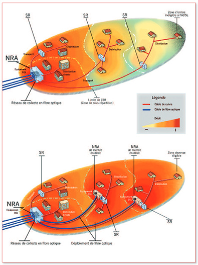 Guide Mont&eacute;e en d&eacute;bit