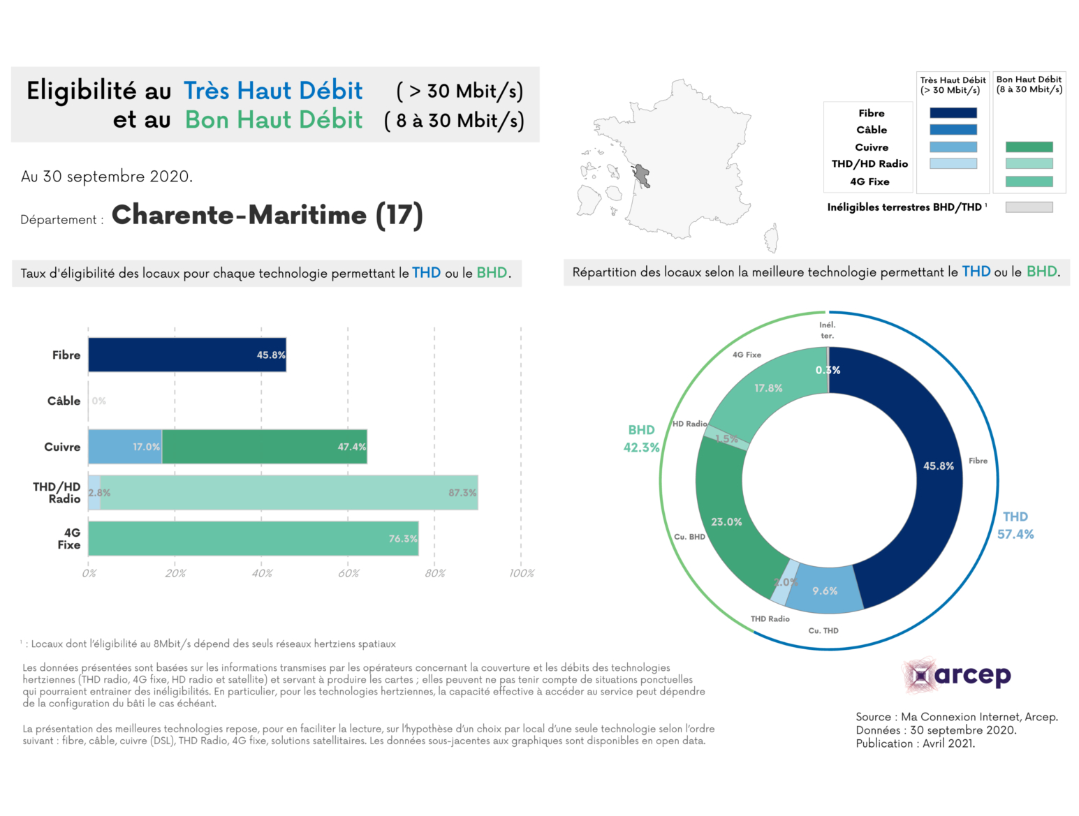 Illustration graphiques