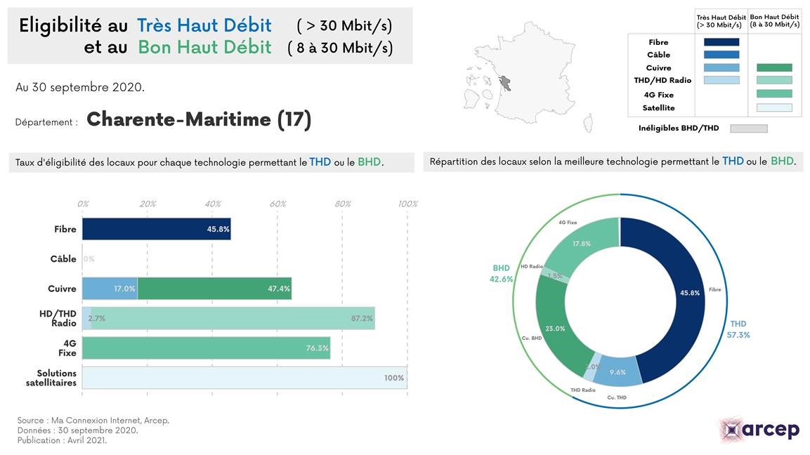 Illustration du communiqu&eacute; de presse du 8 avril 2021 - les cartes d&eacute;partementales HD THD fixe