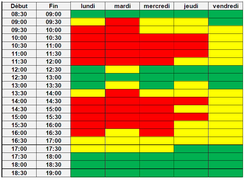 Activité par créneau horaire