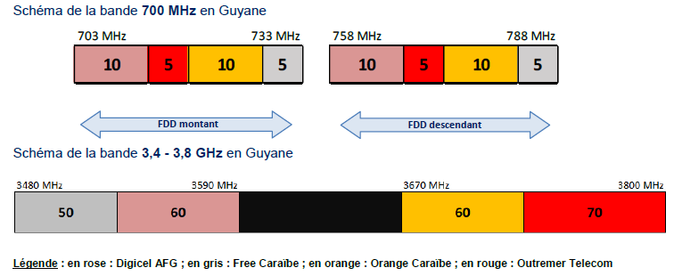 h&eacute;ma de la bande 700 MHz et de la bande 3,4 - 3,8 GHz en Guyane