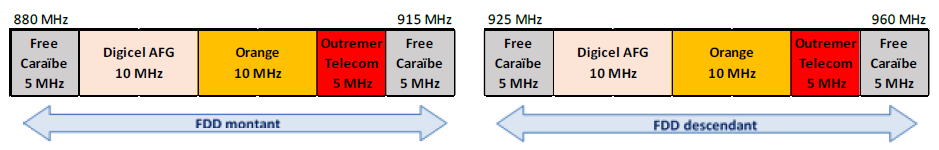 Sch&eacute;ma de la bande 900 MHz en Guadeloupe &agrave; compter du 1er mai 2025