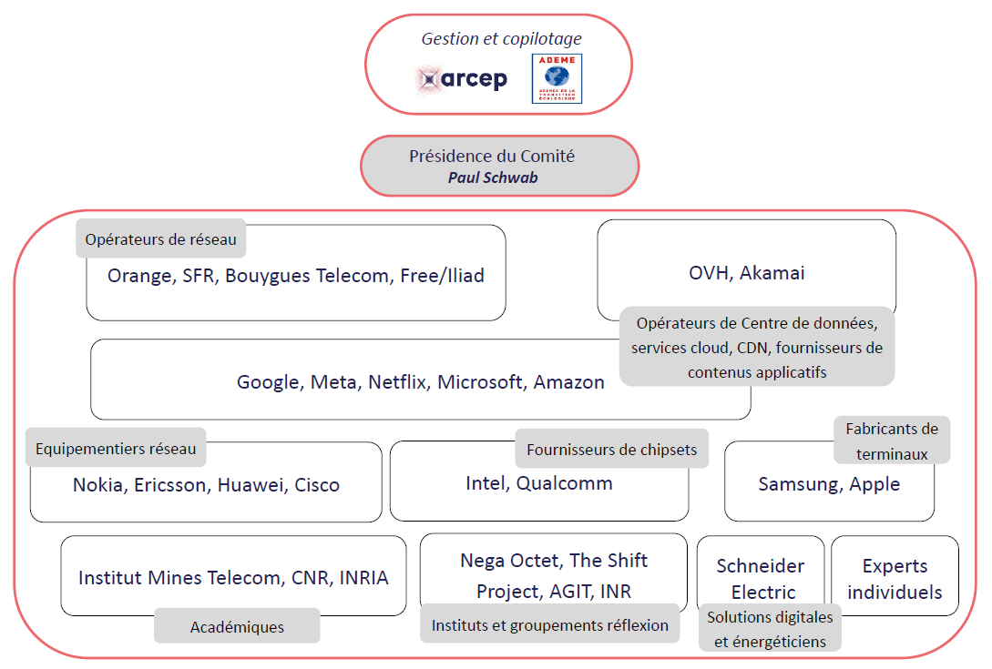 Les entreprises parties prenantes au Comit&eacute;