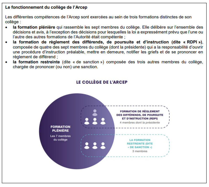 Schéma du fonctionnement du collège de l'Arcep Schéma du fonctionnement du collège de l'Arcep