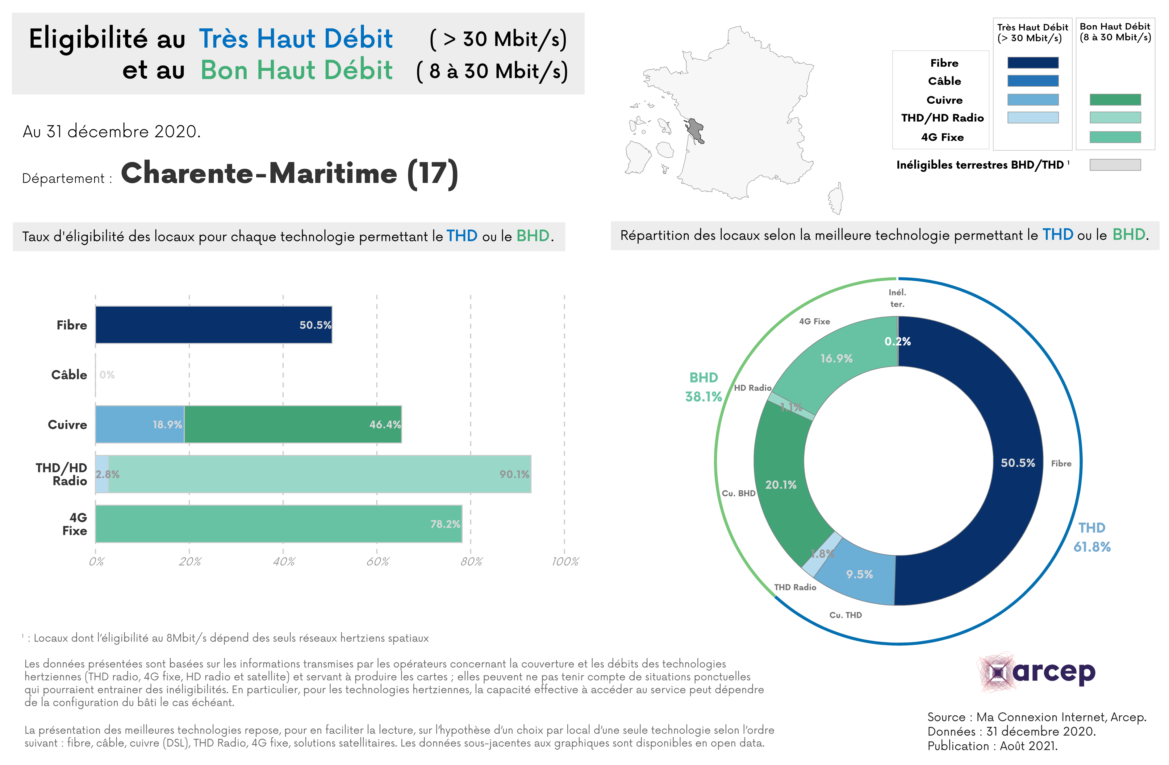 Illustration du communiqu&eacute; du 9 septembre 2021 : la mise &agrave; jour de Ma connexion internet