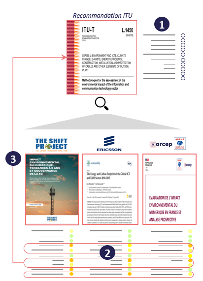Analyse du comit&eacute; d'experts