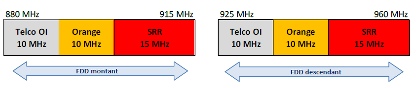 Sch&eacute;ma de la bande 900 MHz &agrave; Mayotte &agrave; partir du 21 f&eacute;vrier 2025 et jusqu&rsquo;au 30 avril 2025